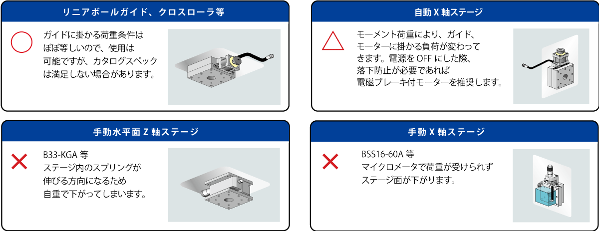 11115円 新発売 リニアステージ 安定した動き安定した構造手動リニアステージ 試験機 顕微鏡 写真撮影機器用