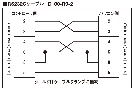 EXTERNAL-CONTROL-RS232C-CABLE  駿河精機株式会社