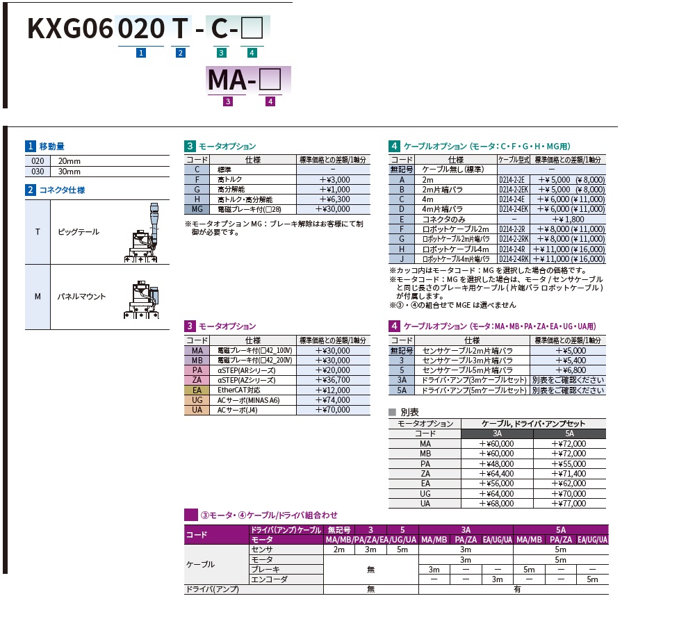 KXG06020 | 駿河精機株式会社